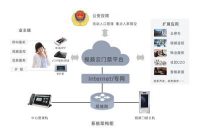 人脸识别系统 价格、批发与厂家服务全解析