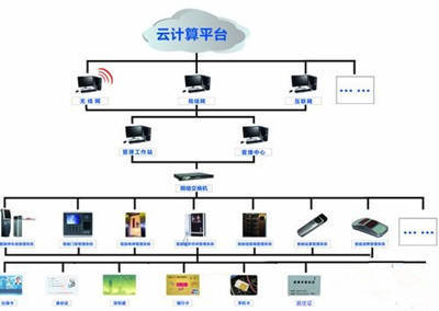 智慧社区出入管理系统——打造安全便捷的社区通行体验