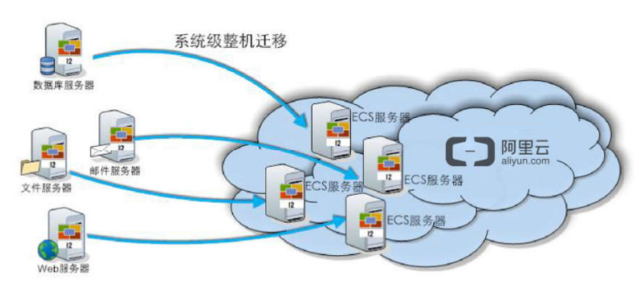 云端备份与阿里云灾备应用场景分享 保障系统服务的高可用与数据安全